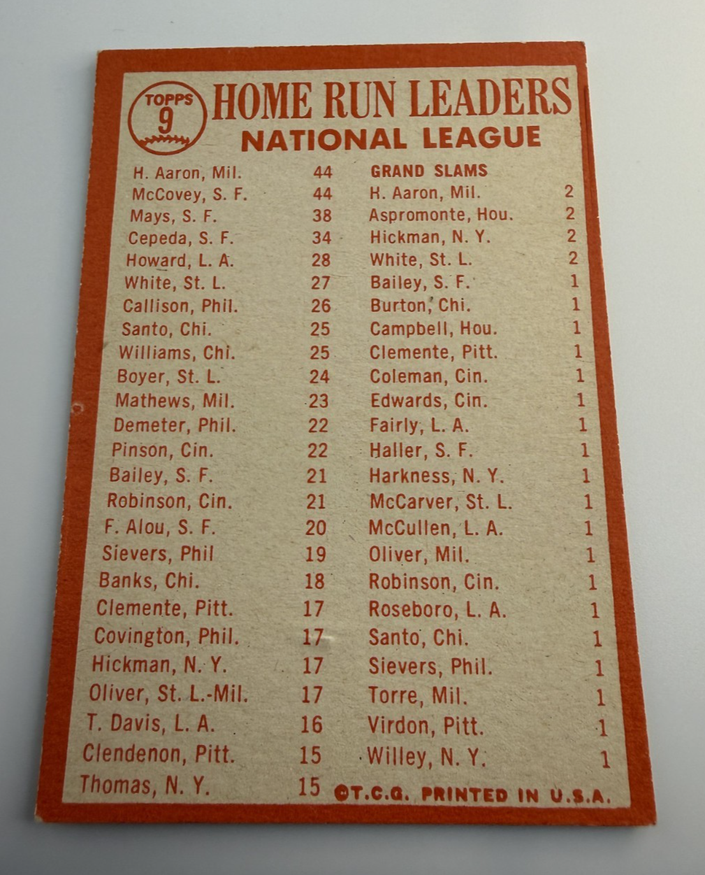 1963 National Home Run Leaders Aaron, McCovey, Mays, Cepeda Topps #9 (has dent)